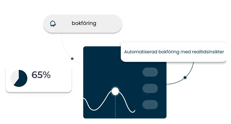 Automatiserad bokföring