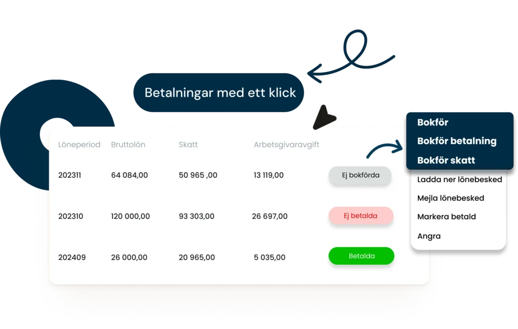 Hantera anställda smidigt med Enkelboks löneprogram